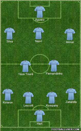 Manchester City Formation 2014