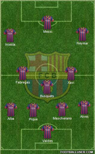 F.C. Barcelona Formation 2014