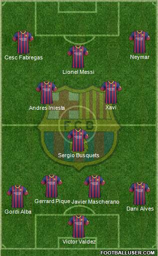 F.C. Barcelona Formation 2014