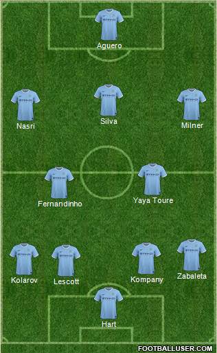 Manchester City Formation 2014