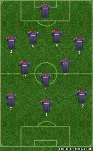 Carlisle United Formation 2014