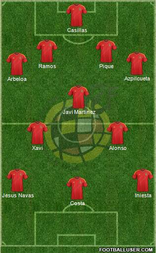 Spain Formation 2014