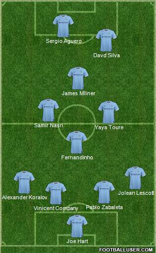 Manchester City Formation 2014