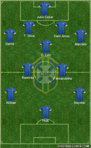 Brazil Formation 2014
