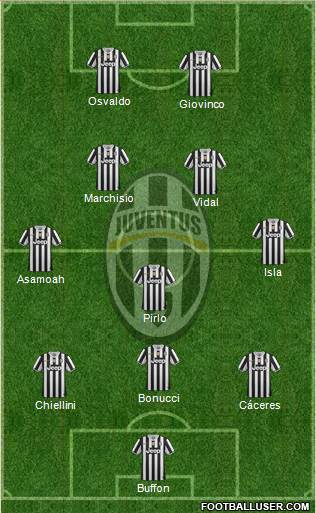 Juventus Formation 2014