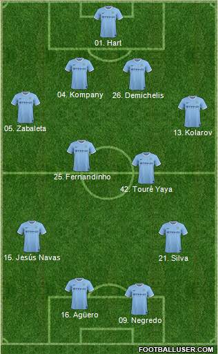 Manchester City Formation 2014