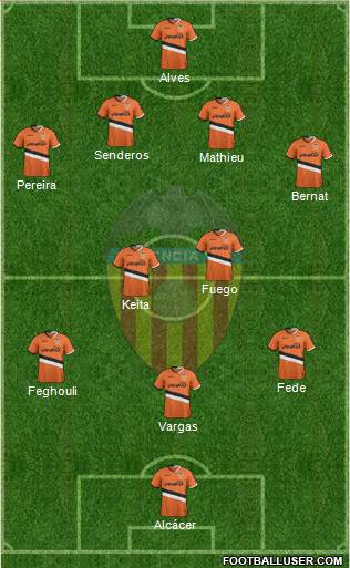 Valencia C.F., S.A.D. Formation 2014