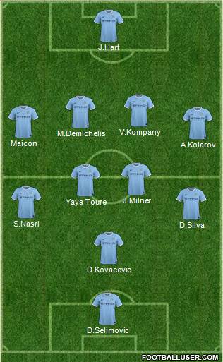 Manchester City Formation 2014