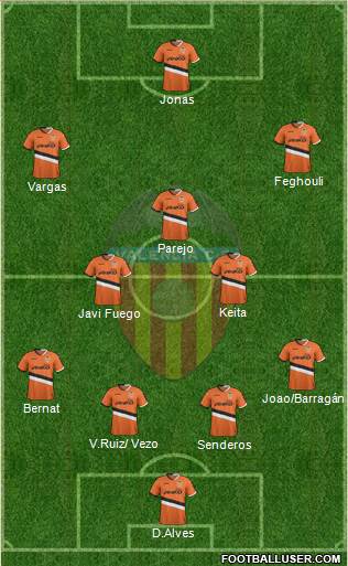 Valencia C.F., S.A.D. Formation 2014