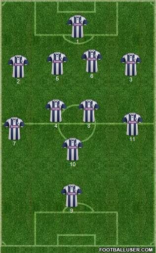 West Bromwich Albion Formation 2014