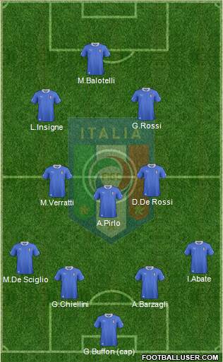 Italy Formation 2014