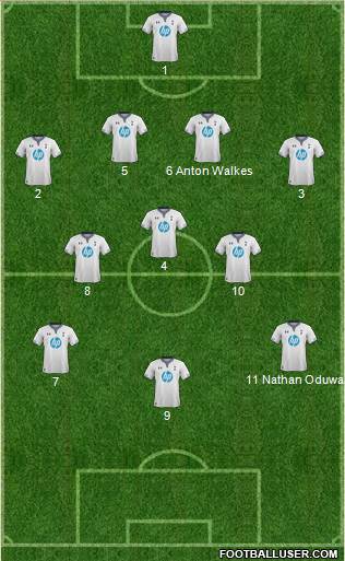 Tottenham Hotspur Formation 2014