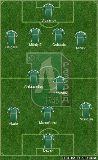 Ludogorets 1947 (Razgrad) Formation 2014