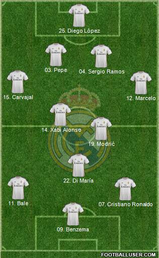 Real Madrid C.F. Formation 2014