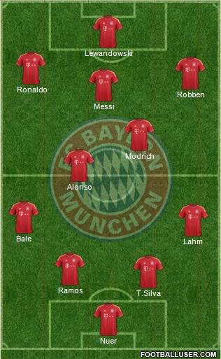FC Bayern München Formation 2014
