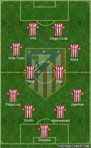 C. Atlético Madrid S.A.D. Formation 2014
