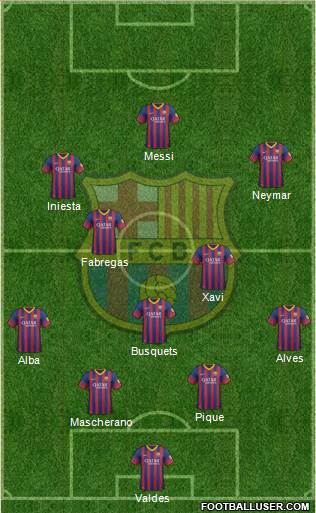 F.C. Barcelona Formation 2014