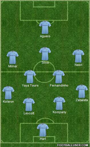 Manchester City Formation 2014