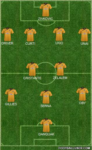 Cambridge United Formation 2014