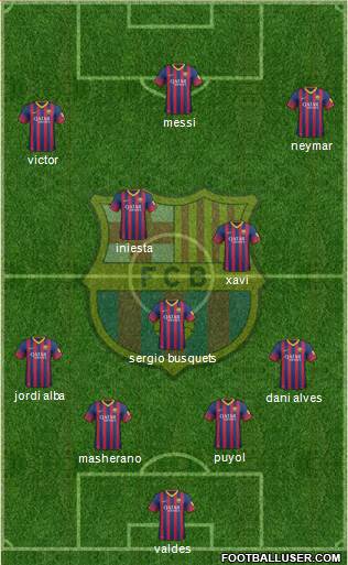 F.C. Barcelona Formation 2014