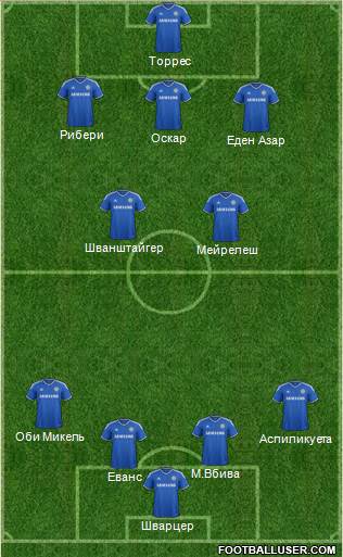 Chelsea Formation 2014