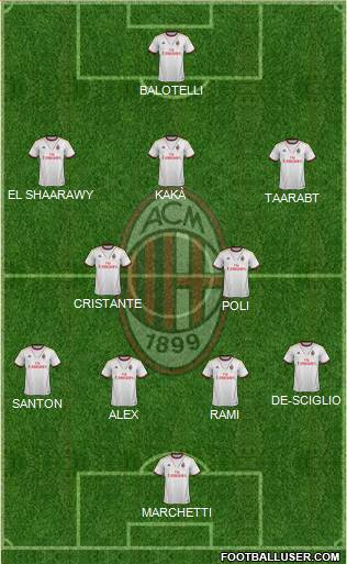 A.C. Milan Formation 2014