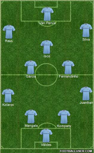 Manchester City Formation 2014
