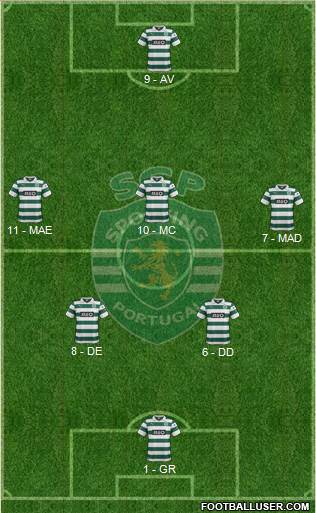 Sporting Clube de Portugal - SAD Formation 2014