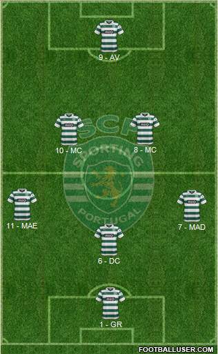 Sporting Clube de Portugal - SAD Formation 2014