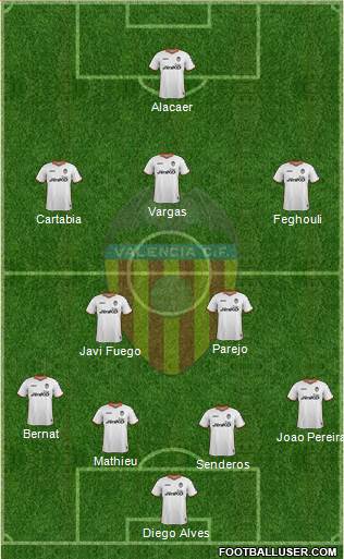 Valencia C.F., S.A.D. Formation 2014