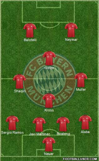 FC Bayern München Formation 2014