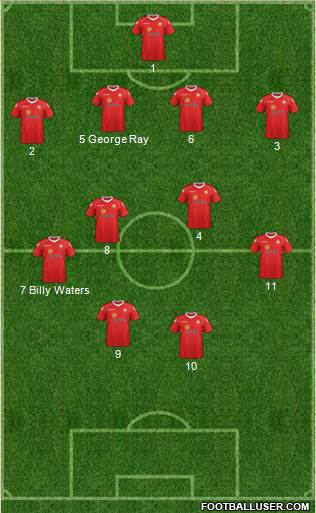 Crewe Alexandra Formation 2014