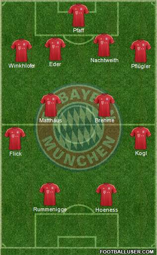 FC Bayern München Formation 2014