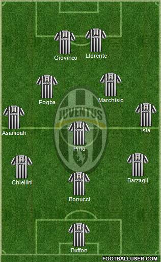 Juventus Formation 2014