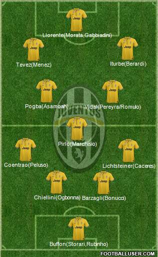 Juventus Formation 2014