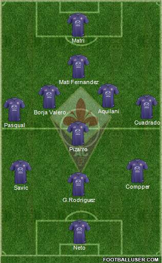 Fiorentina Formation 2014