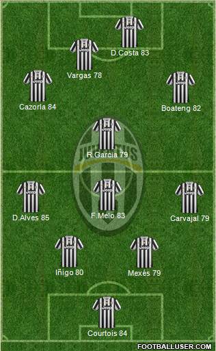 Juventus Formation 2014