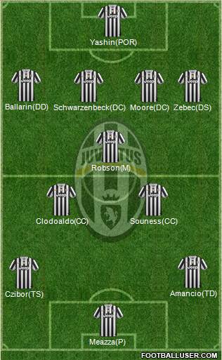 Juventus Formation 2014