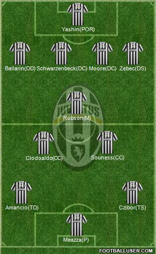 Juventus Formation 2014
