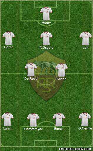 AS Roma Formation 2014