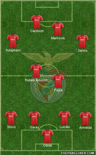 Sport Lisboa e Benfica - SAD Formation 2014