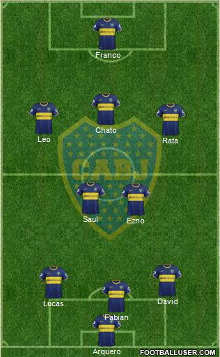 Boca Juniors Formation 2014