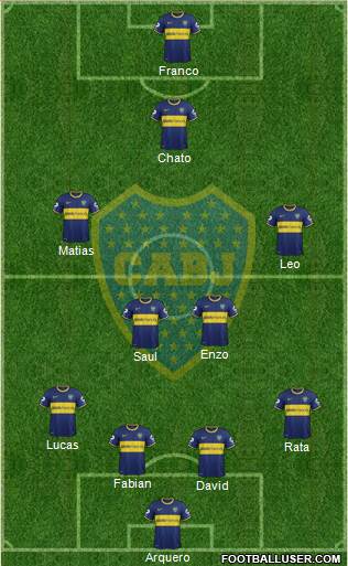 Boca Juniors Formation 2014