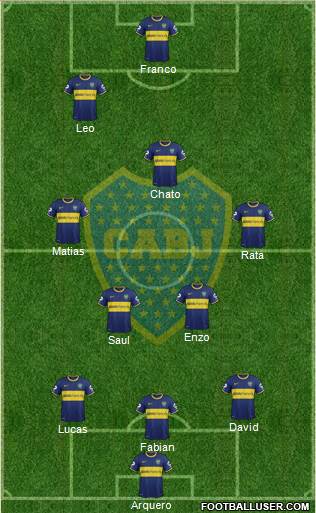 Boca Juniors Formation 2014