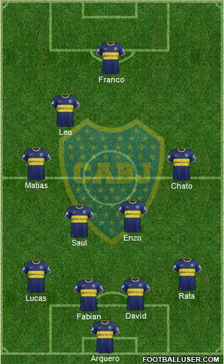 Boca Juniors Formation 2014