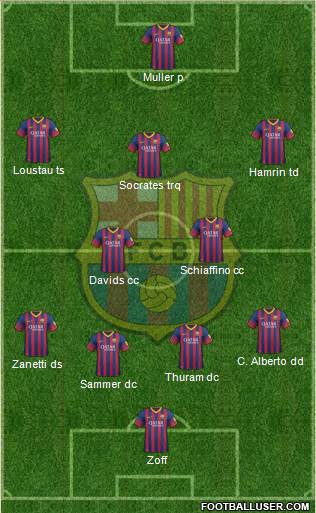 F.C. Barcelona Formation 2014