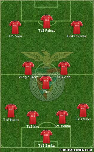Sport Lisboa e Benfica - SAD Formation 2014