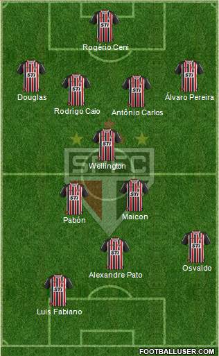 São Paulo FC Formation 2014