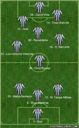 Newcastle United Formation 2014