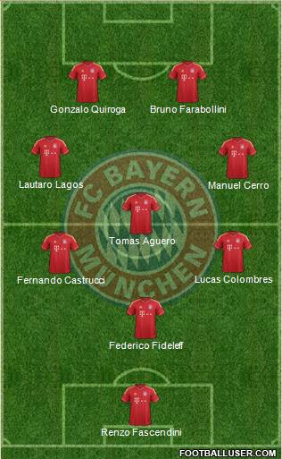FC Bayern München Formation 2014